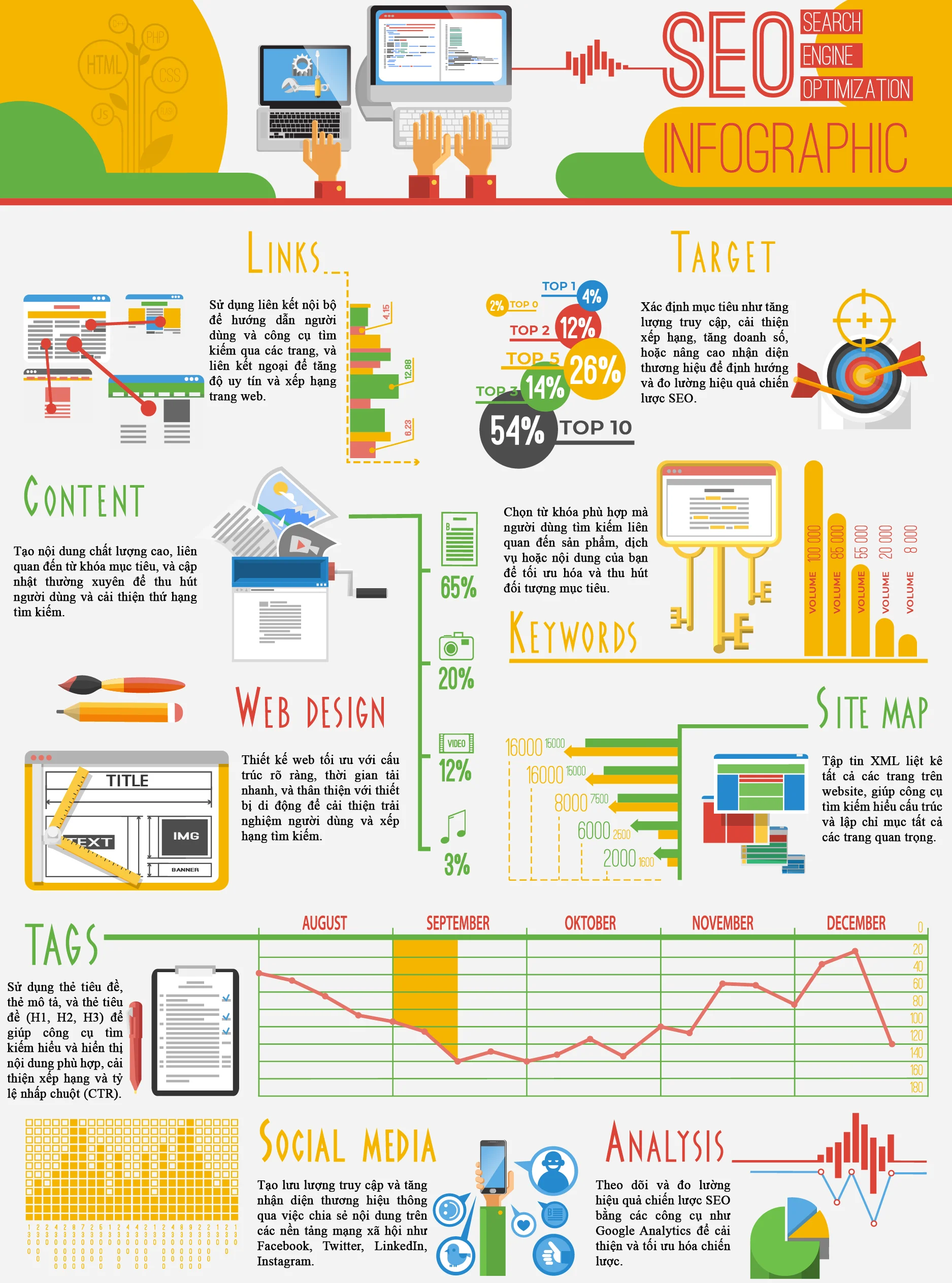 SEO Inforgraphic của V4SEO Website