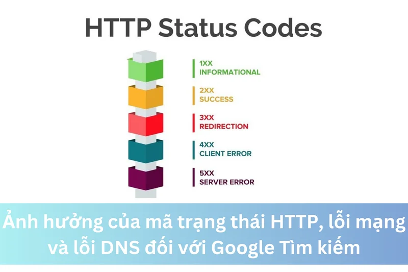 Ảnh hưởng của mã trạng thái HTTP, lỗi mạng và lỗi DNS đối với Google Tìm kiếm 1 Ảnh đại diện của Ảnh hưởng của mã trạng thái HTTP, lỗi mạng và lỗi DNS đối với Google Tìm kiếm