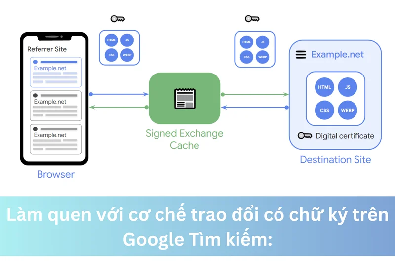 Làm quen với cơ chế trao đổi có chữ ký trên Google Tìm kiếm: Bảo vệ quyền riêng tư và tối ưu hóa tốc độ tải trang 13 Ảnh đại diện của Làm quen với cơ chế trao đổi có chữ ký trên Google Tìm kiếm: Bảo vệ quyền riêng tư và tối ưu hóa tốc độ tải trang
