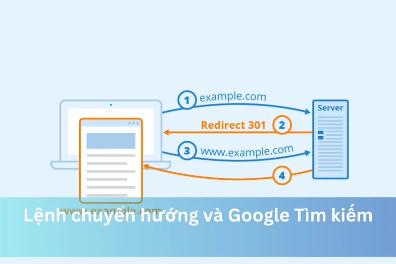 Lệnh chuyển hướng và Google Tìm kiếm 14 Ảnh đại diện của Lệnh chuyển hướng và Google Tìm kiếm
