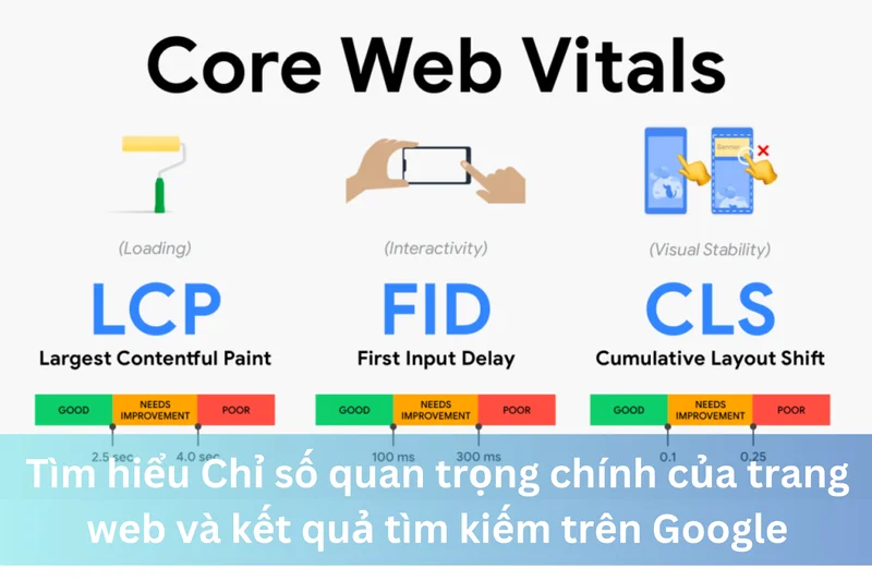 Tìm hiểu Chỉ số quan trọng chính của trang web và kết quả tìm kiếm trên Google 15 Ảnh đại diện của Tìm hiểu Chỉ số quan trọng chính của trang web và kết quả tìm kiếm trên Google