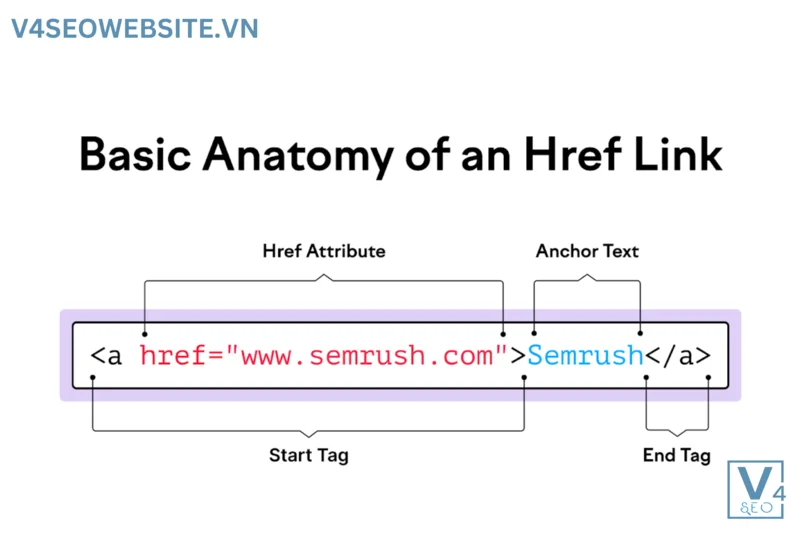 Các phương pháp hay nhất về đường liên kết đối với Google 1 Thuộc tính <a href là thuộc tính về đường liên kết cho Website của bạn
