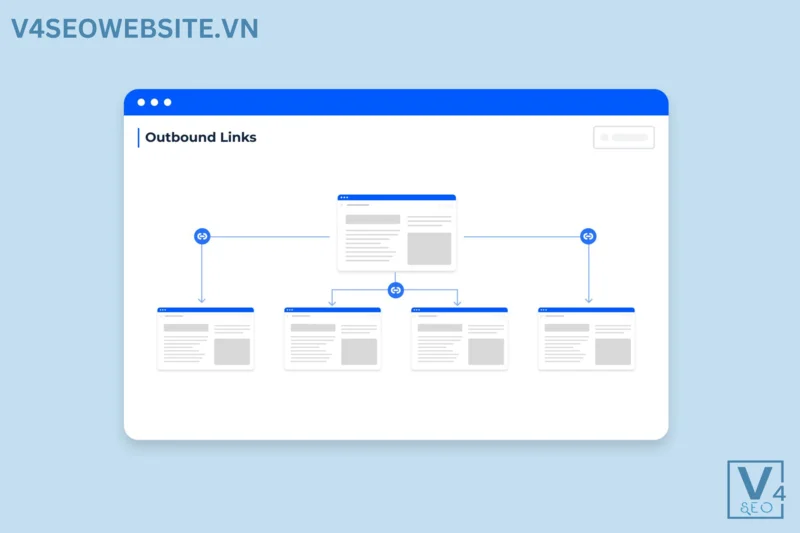 Các phương pháp hay nhất về đường liên kết đối với Google 3 Outbond Link là các Link dẫn nội dung tới Website bên ngoài, bổ trợ cho nội dung trong Website của mình