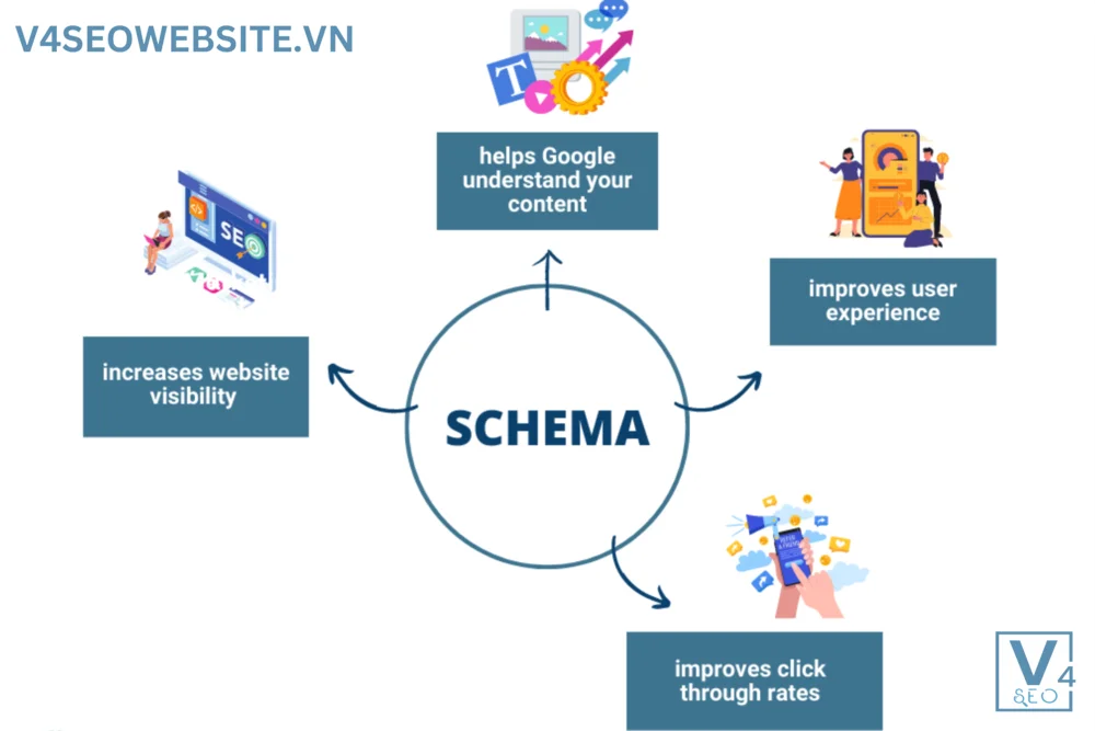Duy trì hoạt động SEO hiệu quả cho trang web: Các chiến lược quan trọng 12 Sử dụng dữ liệu có cấu trúc để làm phong phú và hiển thị đầy đủ thông tin hơn website của bạn trên Google tìm kiếm