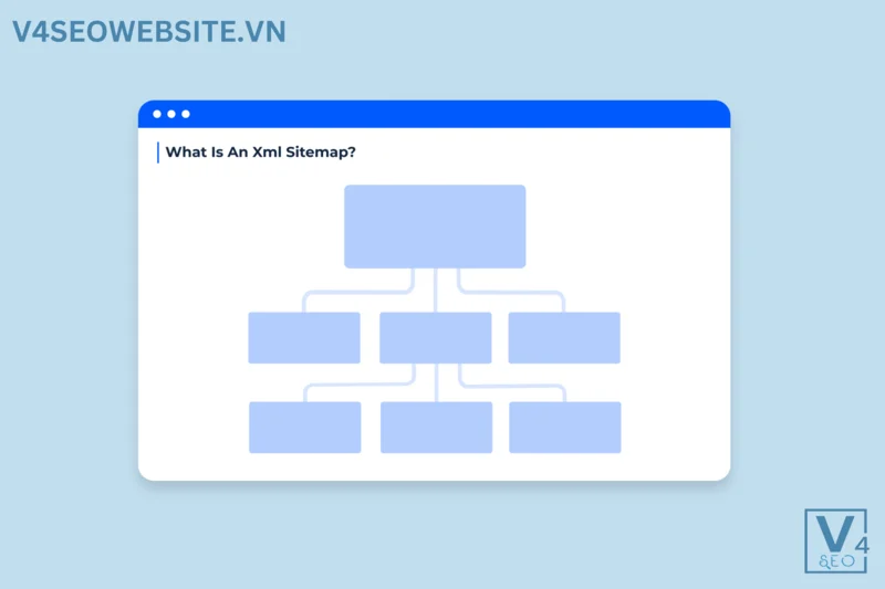 Hướng dẫn tạo và gửi sơ đồ trang web cho Google 1 Sitemap là trang mà cung cấp các đường dẫn cho Google Bot Crawl Website của bạn dễ dàng hơn