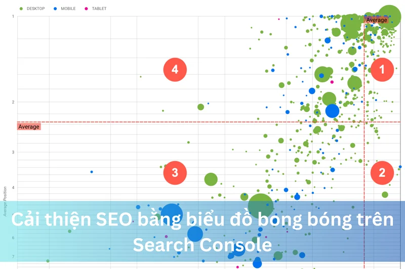 Cải thiện SEO bằng biểu đồ bong bóng trên Search Console 13 Ảnh đại diện của Cải thiện SEO bằng biểu đồ bong bóng trên Search Console