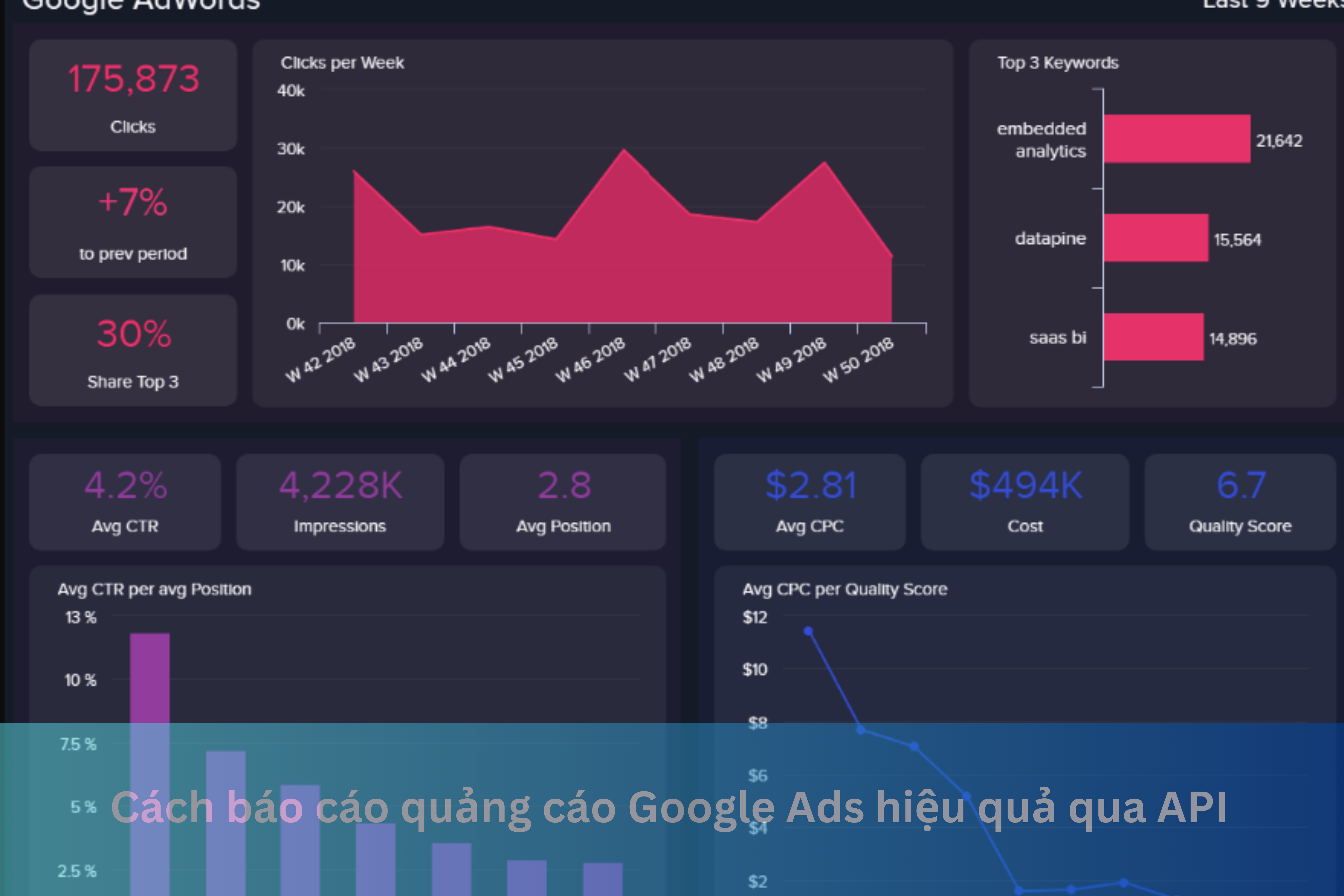 Ảnh đại diện của Cách báo cáo quảng cáo Google Ads hiệu quả qua API