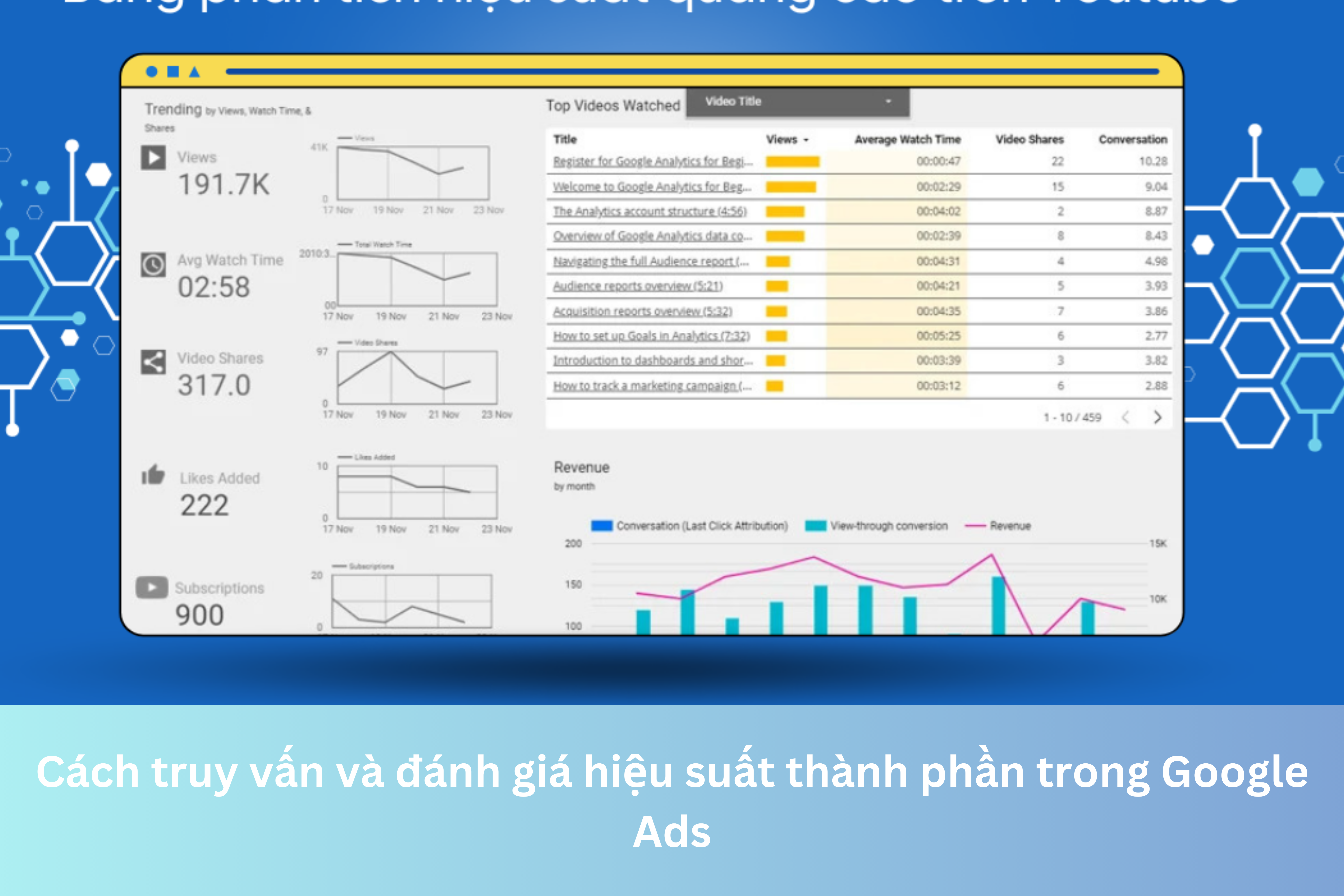 Ảnh đại diện của Cách truy vấn và đánh giá hiệu suất thành phần trong Google Ads