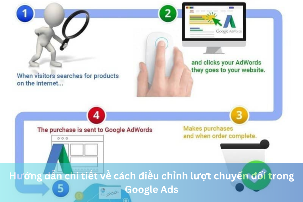 Hướng dẫn chi tiết về cách điều chỉnh lượt chuyển đổi trong Google Ads 8 Ảnh đại diện của Hướng dẫn chi tiết về cách điều chỉnh lượt chuyển đổi trong Google Ads