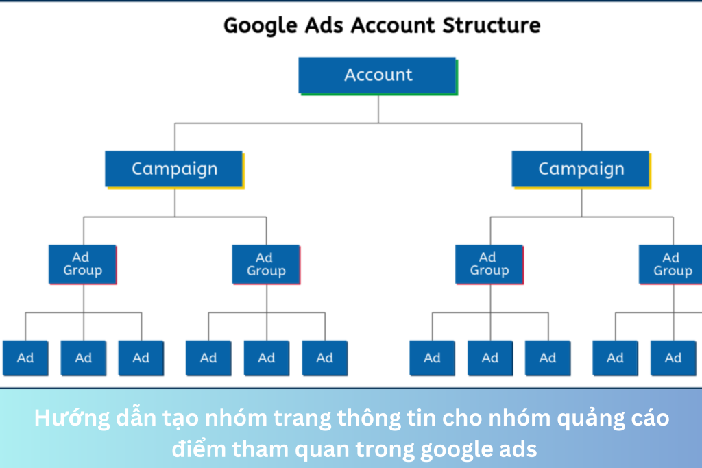 Hướng dẫn tạo nhóm trang thông tin cho nhóm quảng cáo điểm tham quan trong google ads 2 Ảnh đại diện của Hướng dẫn tạo nhóm trang thông tin cho nhóm quảng cáo điểm tham quan trong google ads
