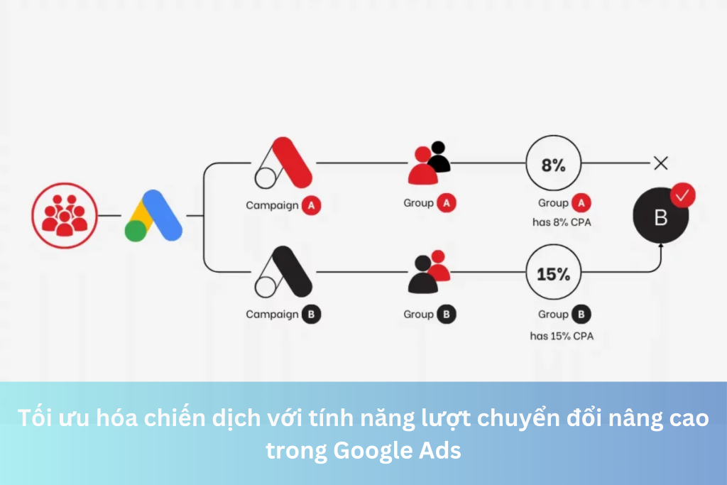 Tối ưu hóa chiến dịch với tính năng lượt chuyển đổi nâng cao trong Google Ads 7 Ảnh đại diện của Tối ưu hóa chiến dịch với tính năng lượt chuyển đổi nâng cao trong Google Ads