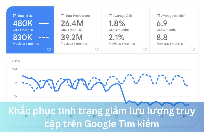 Khắc phục tình trạng giảm lưu lượng truy cập trên Google Tìm kiếm: Hướng dẫn chi tiết 15 Ảnh đại diện của Khắc phục tình trạng giảm lưu lượng truy cập trên Google Tìm kiếm: Hướng dẫn chi tiết
