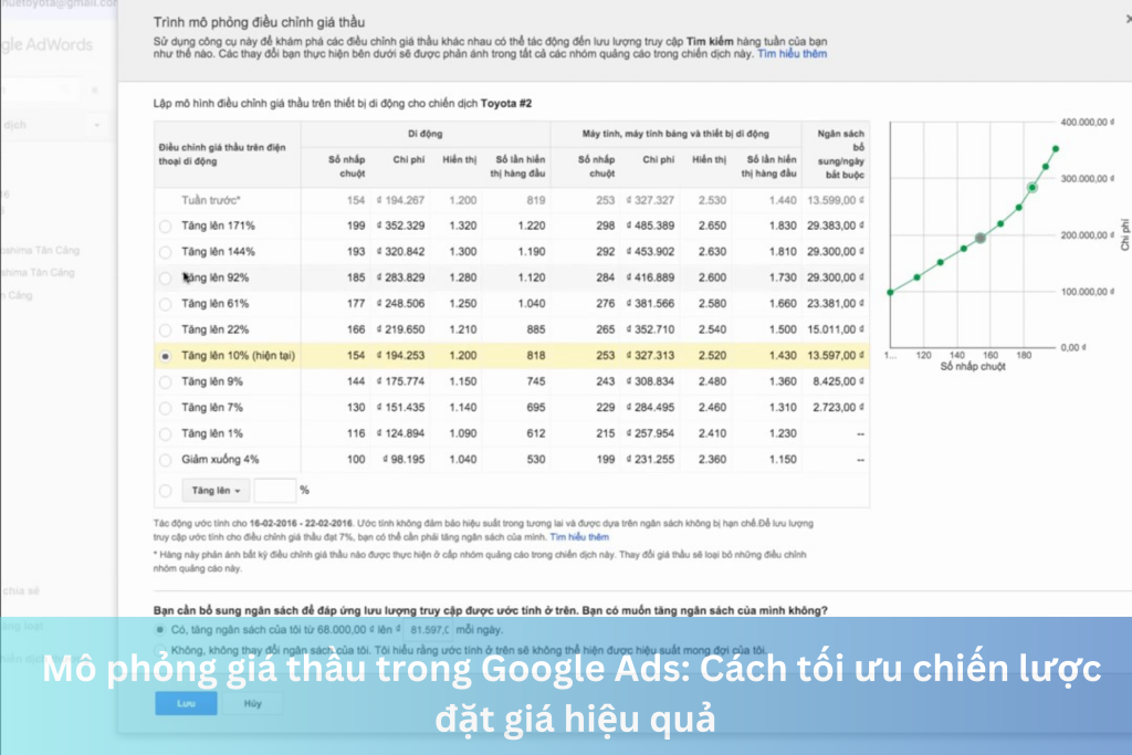 Mô phỏng giá thầu trong Google Ads: Cách tối ưu chiến lược đặt giá hiệu quả 8 Ảnh đại diện của Mô phỏng giá thầu trong Google Ads: Cách tối ưu chiến lược đặt giá hiệu quả