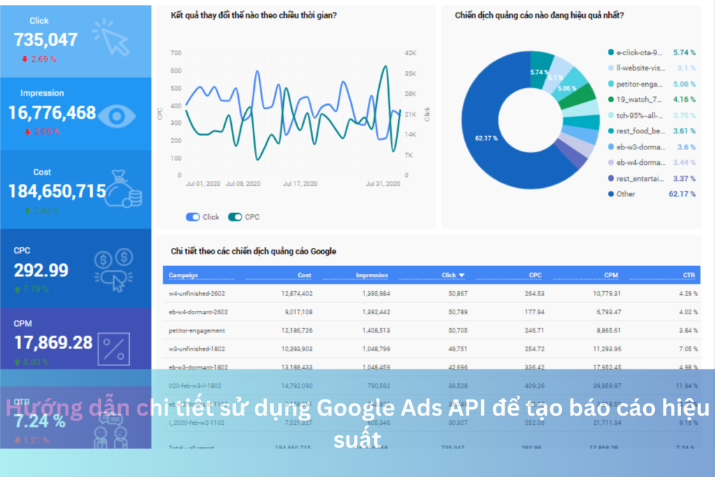 Hướng dẫn chi tiết sử dụng Google Ads API để tạo báo cáo hiệu suất 9 Ảnh đại diện của Hướng dẫn chi tiết sử dụng Google Ads API để tạo báo cáo hiệu suất