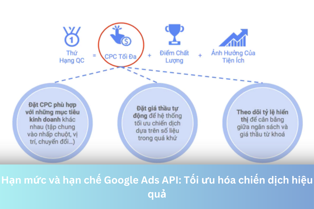 Hạn mức và hạn chế Google Ads API: Tối ưu hóa chiến dịch hiệu quả 12 Ảnh đại diện của Hạn mức và hạn chế Google Ads API: Tối ưu hóa chiến dịch hiệu quả
