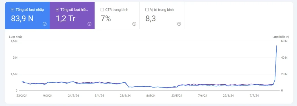 Case study V4SEO