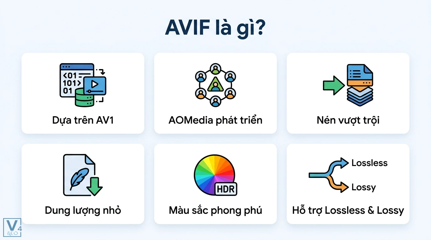 AVIF là gì? Cách mở và so sánh ảnh AVIF với JPEG, WebP mới nhất 1 AVIF dựa trên AV1 do AOMedia phát triển với ưu điểm nén vượt trội, dung lượng nhỏ, hỗ trợ HDR và linh hoạt giữa chuẩn nén Lossless hoặc Lossy
