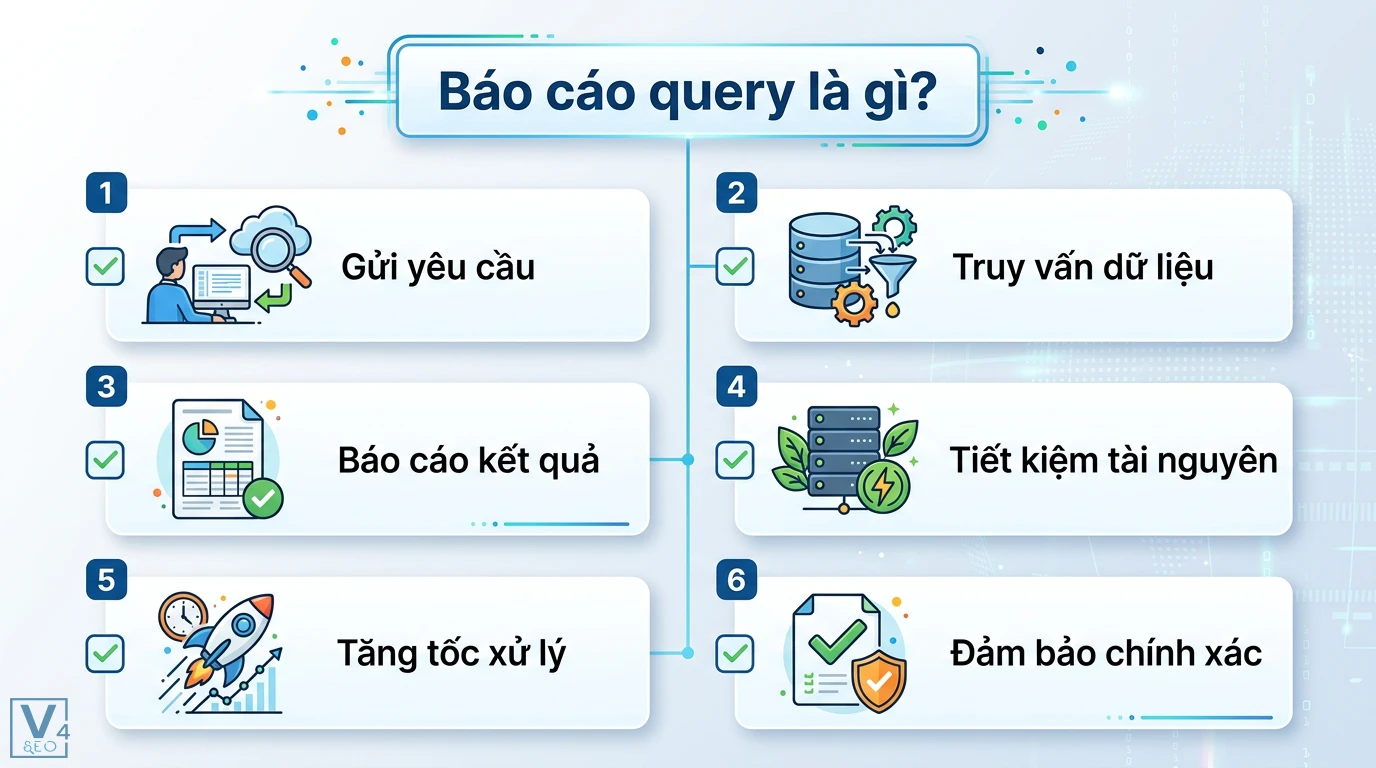 Báo cáo query là gì? Cách dùng SQL và Power Query lập báo cáo 1 Báo cáo query thực hiện gửi yêu cầu, truy vấn dữ liệu và báo cáo kết quả giúp tiết kiệm tài nguyên, tăng tốc xử lý và đảm bảo tính chính xác