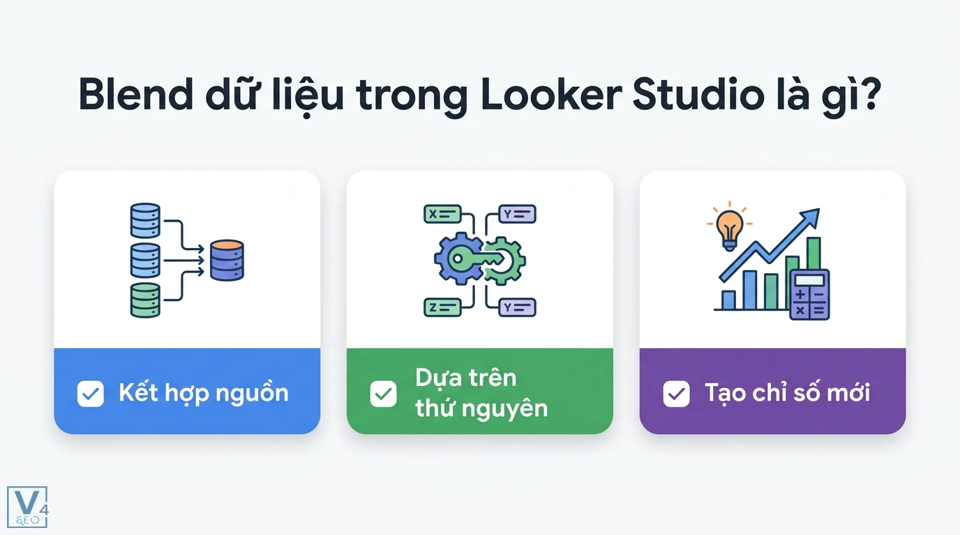 Blend dữ liệu Looker Studio là gì? Cách gộp dữ liệu đa nguồn 1 Blend dữ liệu Looker Studio kết hợp nhiều nguồn dữ liệu dựa trên thứ nguyên làm khóa nối để tạo ra các chỉ số phân tích chuyên sâu mới