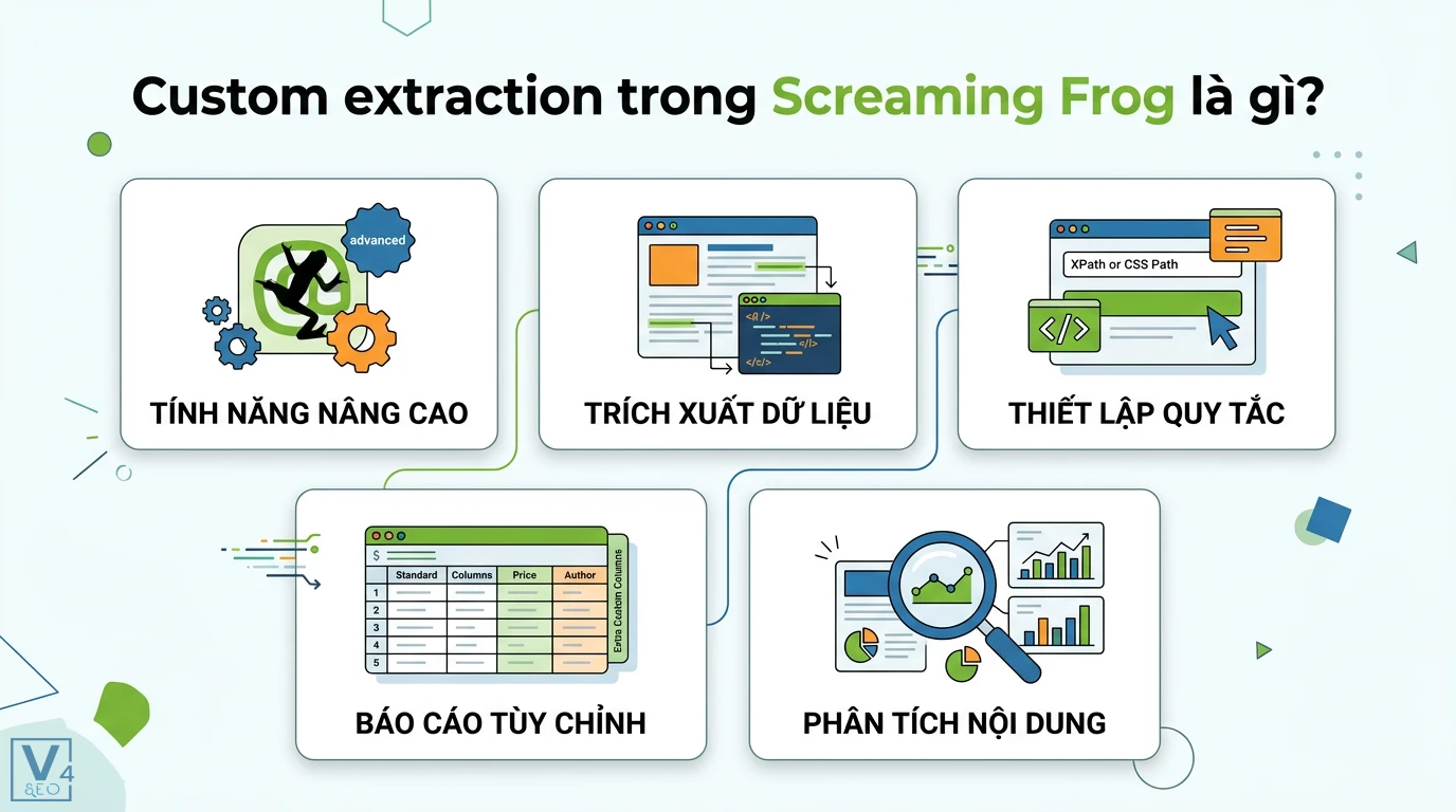 Custom extraction Screaming Frog là gì? Cách dùng XPath, CSS Path 1 Custom extraction trong Screaming Frog trích xuất dữ liệu qua XPath và CSS Path để tạo báo cáo tùy chỉnh và phân tích nội dung SEO hiệu quả