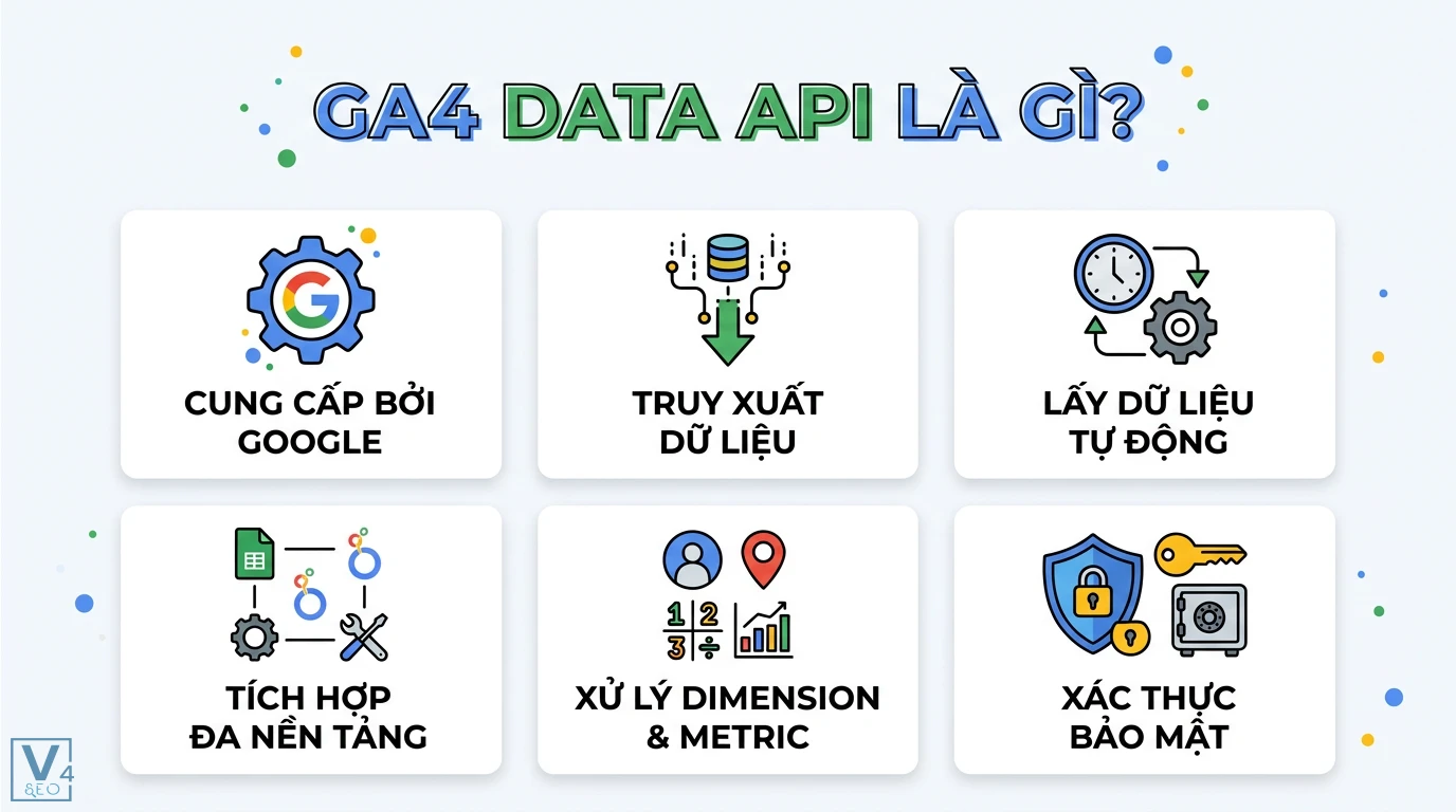 GA4 Data API là gì? Cách tự động hóa báo cáo không cần lập trình 1 GA4 Data API hỗ trợ truy xuất dữ liệu tự động, tích hợp đa nền tảng, xử lý dimension metric và xác thực bảo mật cho Google Analytics 4