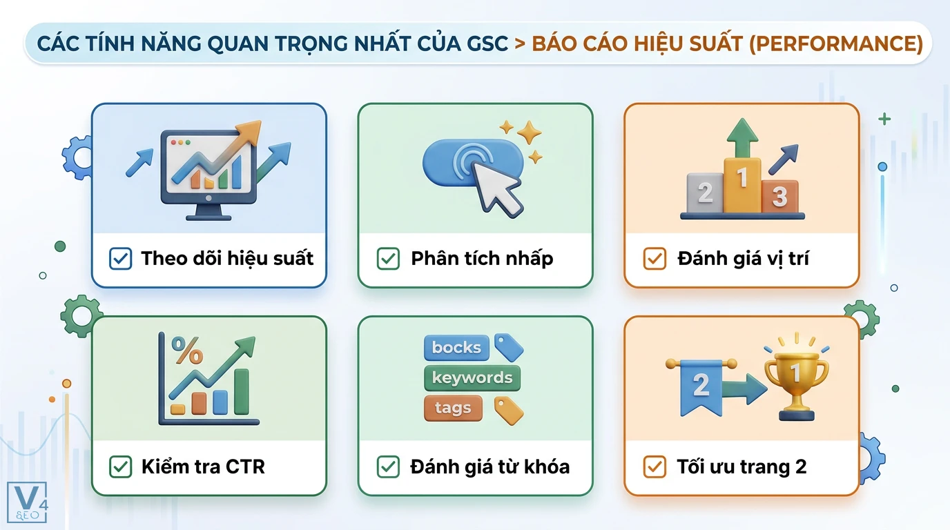Google Search Console là gì? Cách cài đặt và sửa lỗi Indexing 2 Báo cáo hiệu suất GSC giúp theo dõi chỉ số, phân tích lượt nhấp, CTR, đánh giá vị trí từ khóa và tối ưu hóa nội dung từ trang hai lên trang đầu