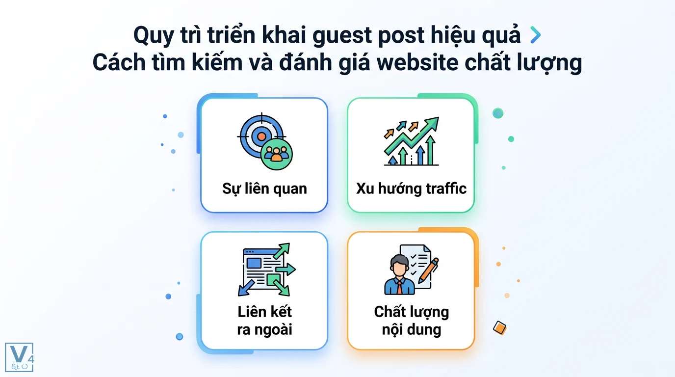 Guest post là gì? Hướng dẫn xây dựng backlink chuẩn E-E-A-T 2026 2 Tiêu chí đánh giá website chất lượng khi làm guest post dựa trên sự liên quan, xu hướng traffic, liên kết ra ngoài và chất lượng nội dung