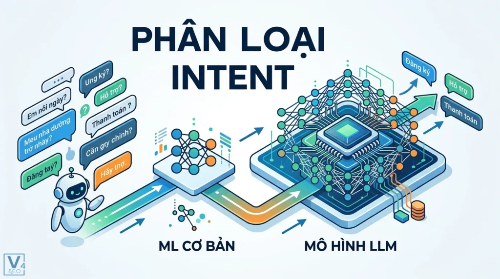 Phân loại intent tự động bằng Machine Learning từ cơ bản đến LLM 5 hoc may phan loai y dinh tim kiem tu dong tang cuong hieu qua seo 0