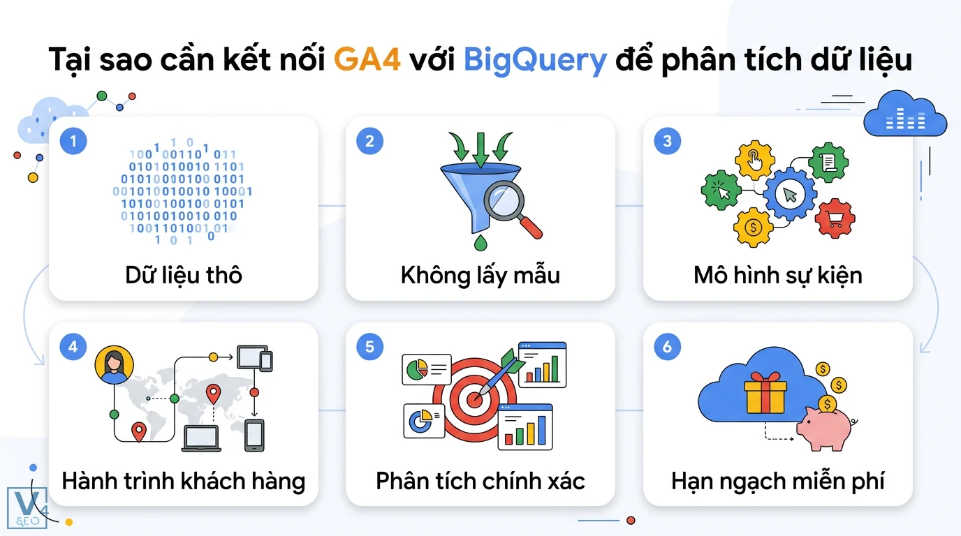 Sử dụng BigQuery + GA4 để truy vấn dữ liệu hành vi kèm mã SQL mẫu 5 Sai lầm xử lý dữ liệu hành vi khi lạm dụng lệnh SELECT *, nhầm lẫn giữa pseudoid với userid và quên chuyển đổi múi giờ UTC sang Local