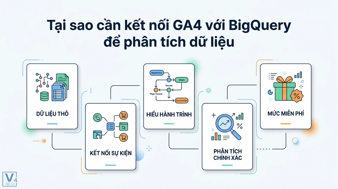 Sử dụng BigQuery + GA4 để truy vấn dữ liệu hành vi kèm mã SQL mẫu 3 Truy vấn SQL phân tích hành vi người dùng bằng cách đếm sự kiện, nhóm theo tên, xếp hạng top 10 và lọc theo tháng để tối ưu chi phí