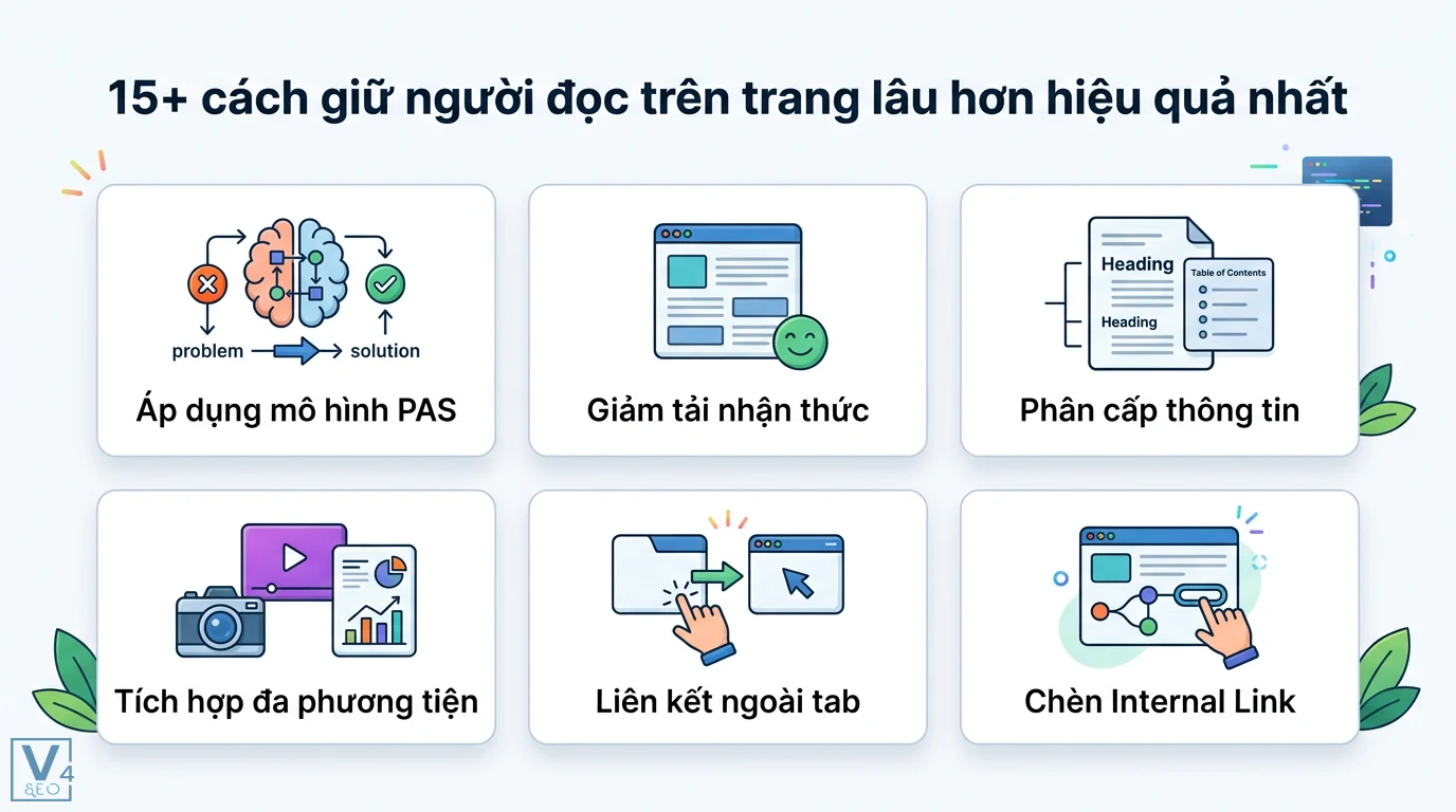 Làm sao để giữ người đọc trên trang lâu hơn? Mẹo tăng Dwell Time 1 Cách giữ người đọc trên trang lâu hơn qua mô hình PAS, giảm tải nhận thức, phân cấp thông tin, tích hợp đa phương tiện và internal link