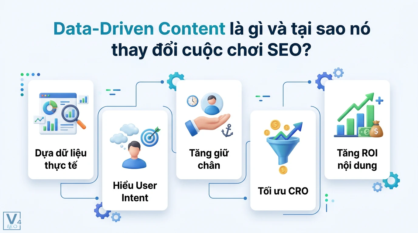 Làm sao để viết nội dung SEO dựa trên dữ liệu (Data-driven Content)? 1 Data-Driven Content giúp thấu hiểu User Intent, tăng giữ chân, tối ưu CRO và ROI từ dữ liệu thực tế để thay đổi cuộc chơi SEO nội dung