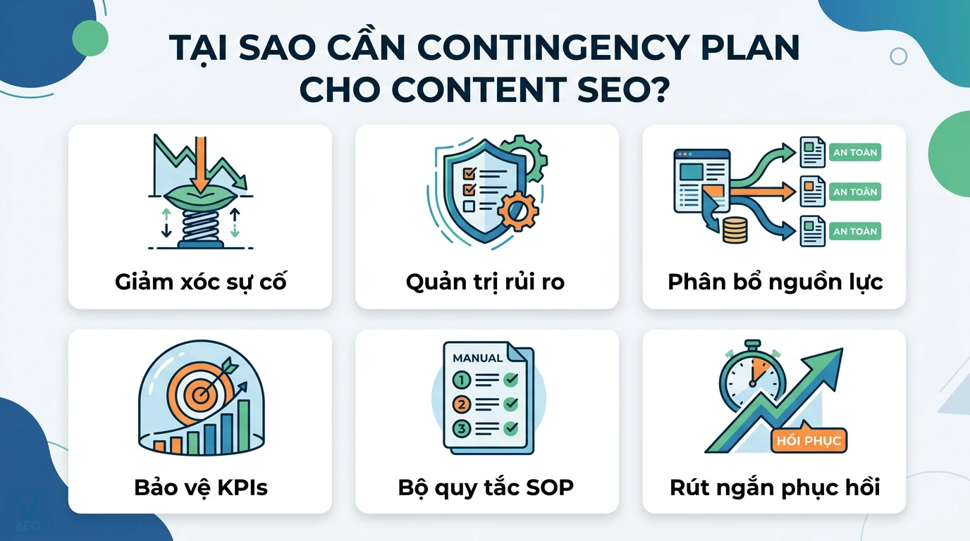 Xây dựng plan dự phòng (Contingency Plan) cho Content SEO tối ưu 3 Content audit toàn diện chẩn đoán rớt hạng, xử lý nội dung lỗi thời, nhồi nhét từ khóa, sai search intent và xây dựng lại cấu trúc nội dung