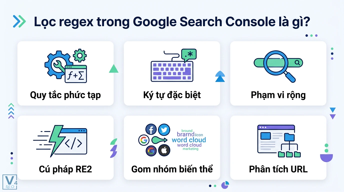 Lọc regex trong GSC là gì? Hướng dẫn cú pháp RE2 và mẫu thực tế 1 Lọc regex trong Google Search Console dùng ký tự đặc biệt cú pháp RE2 tạo quy tắc phức tạp phạm vi rộng gom nhóm biến thể và phân tích URL