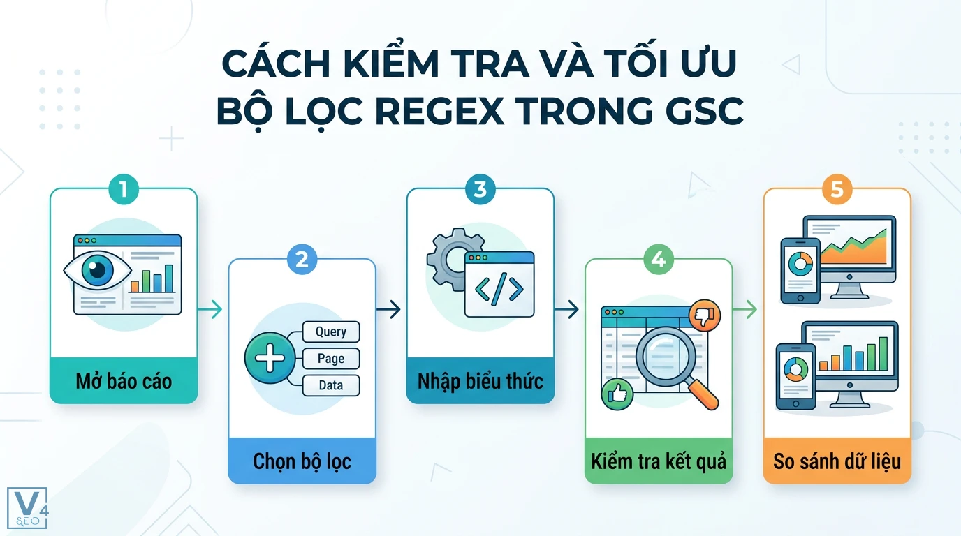 Lọc regex trong GSC là gì? Hướng dẫn cú pháp RE2 và mẫu thực tế 3 Cách kiểm tra và tối ưu bộ lọc regex trong GSC từ mở báo cáo, chọn Query Page, nhập biểu thức RE2 đến kiểm tra kết quả và so sánh dữ liệu