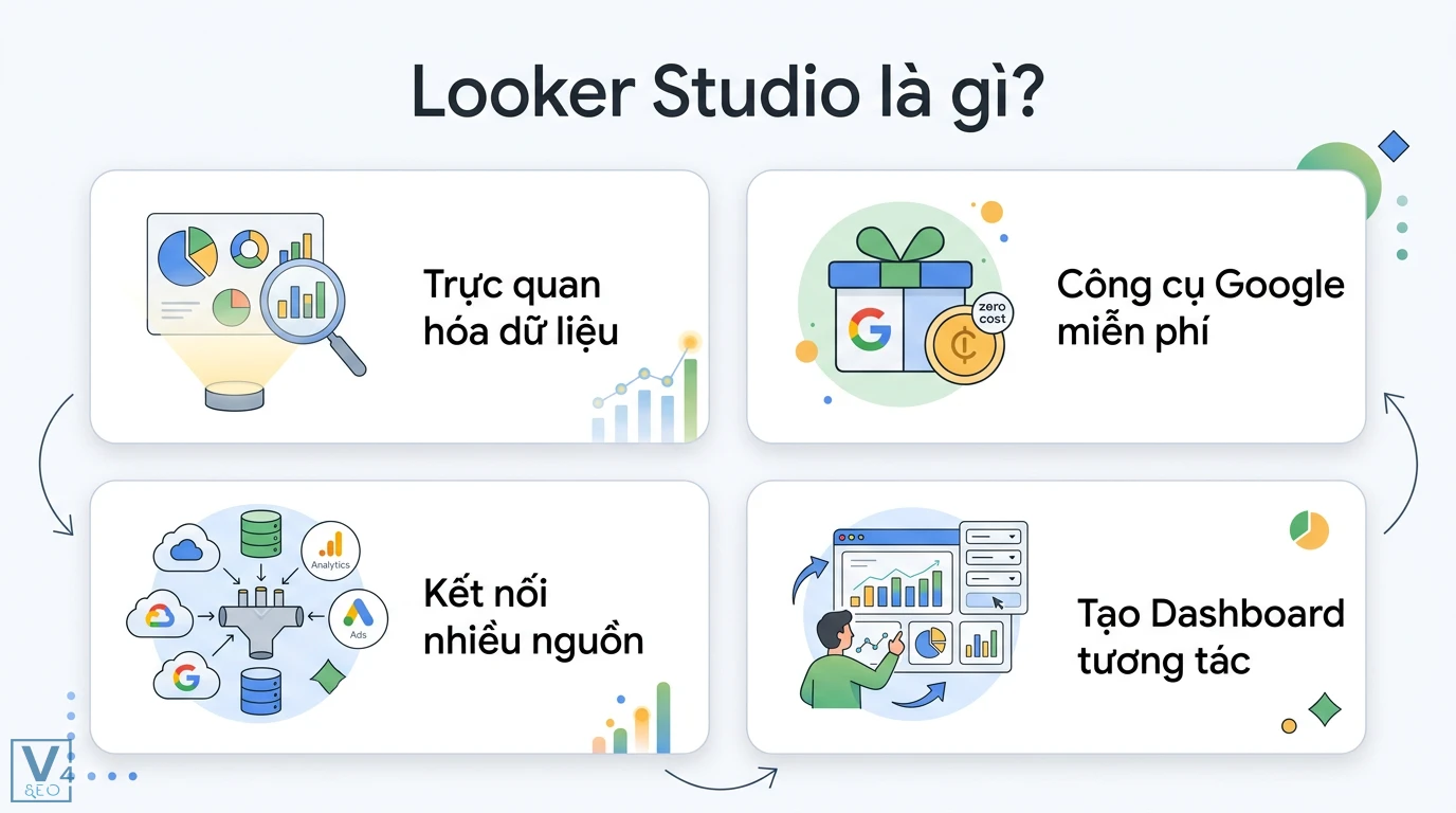 Looker Studio là gì? Hướng dẫn toàn diện và so sánh với Power BI 3 Looker Studio giúp trực quan hóa dữ liệu, kết nối nhiều nguồn và tạo dashboard tương tác thông minh qua công cụ miễn phí từ Google
