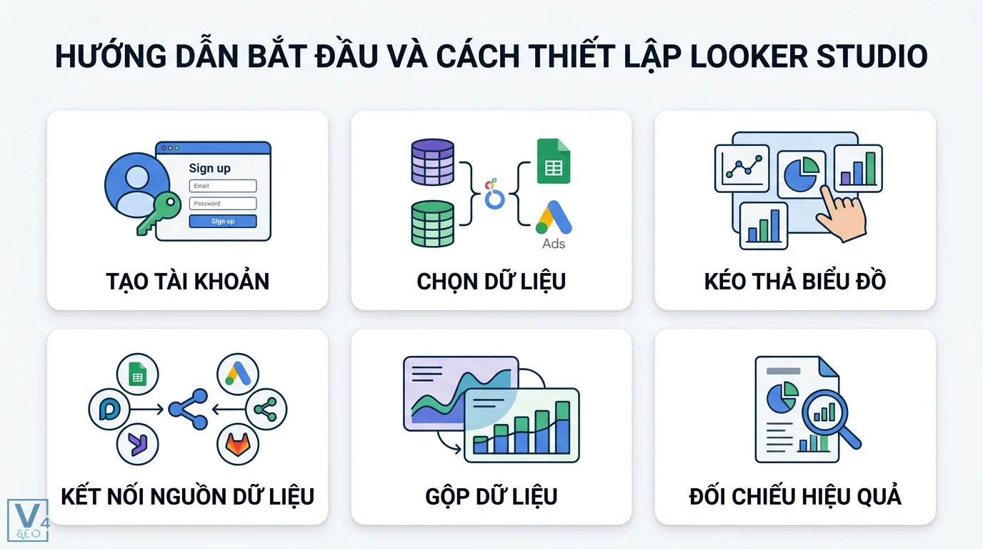 Looker Studio là gì? Hướng dẫn toàn diện và so sánh với Power BI 1 Quy trình thiết lập Looker Studio gồm tạo tài khoản, kết nối nguồn dữ liệu, kéo thả biểu đồ, gộp dữ liệu và đối chiếu hiệu quả báo cáo