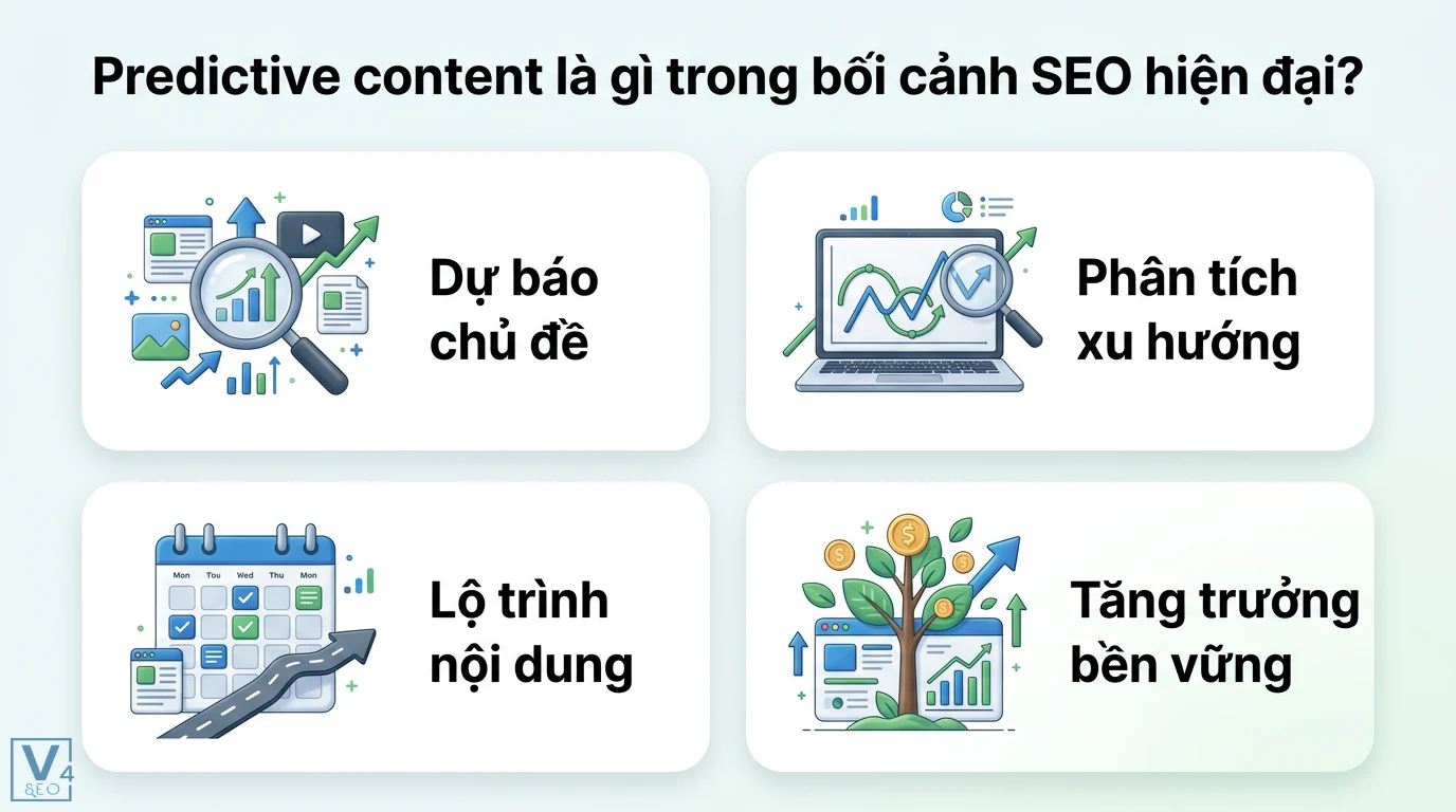 Predictive Content: dự báo keyword tiềm năng bằng time-series 3 Thu thập dữ liệu 24-36 tháng qua API, xử lý giá trị thiếu, loại bỏ bất thường và chuẩn hóa thời gian để dự báo keyword bằng time-series