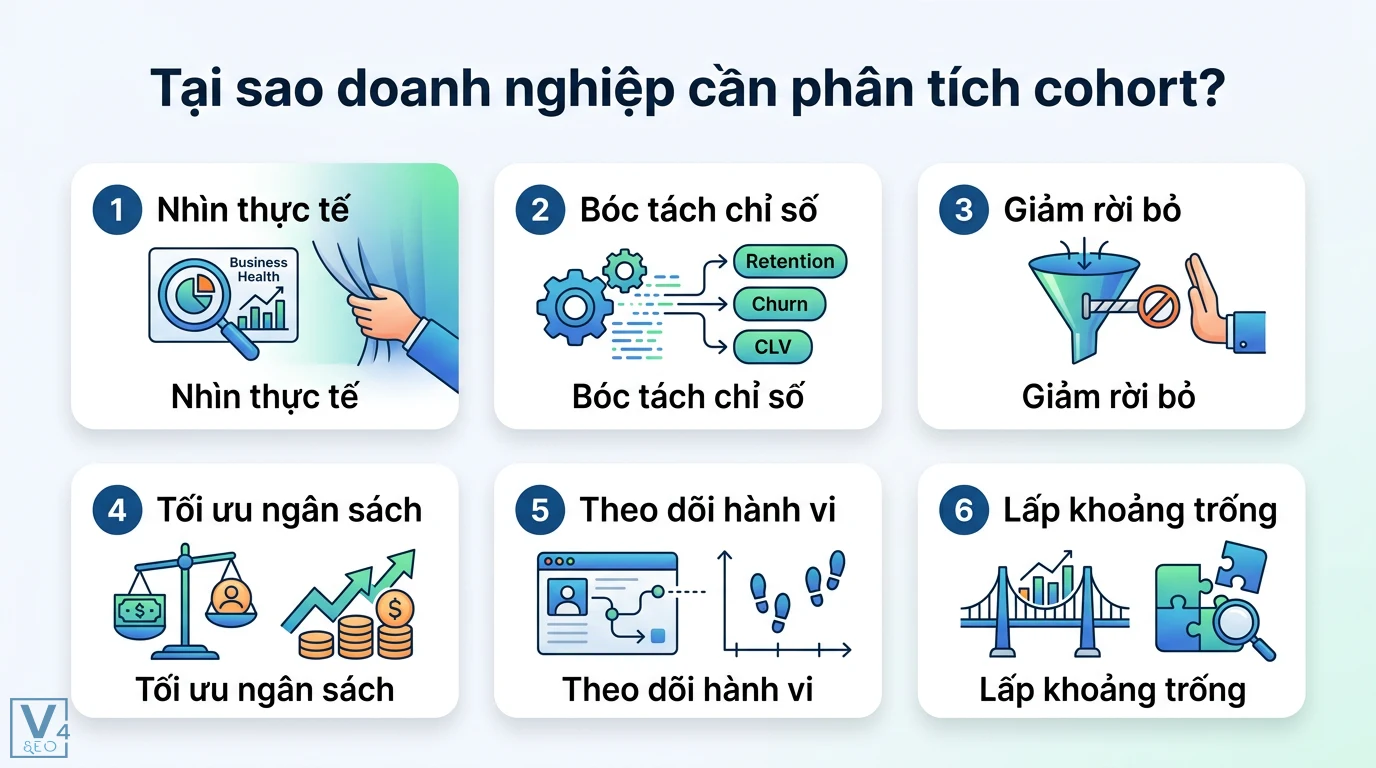 Phân tích cohort là gì? Hướng dẫn thực hành và mẫu bảng trên Excel 1 Phân tích cohort giúp bóc tách chỉ số Retention, Churn, CLV, theo dõi hành vi người dùng, tối ưu ngân sách và lấp khoảng trống nội dung