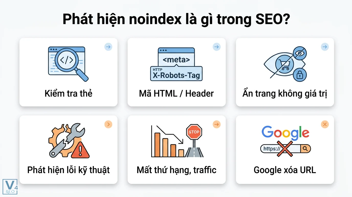 Phát hiện noindex là gì? Hướng dẫn kiểm tra, sửa lỗi cho website 1 Phát hiện noindex qua mã HTML và X-Robots-Tag giúp ẩn trang không giá trị, xử lý lỗi kỹ thuật tránh mất thứ hạng và bị Google xóa URL