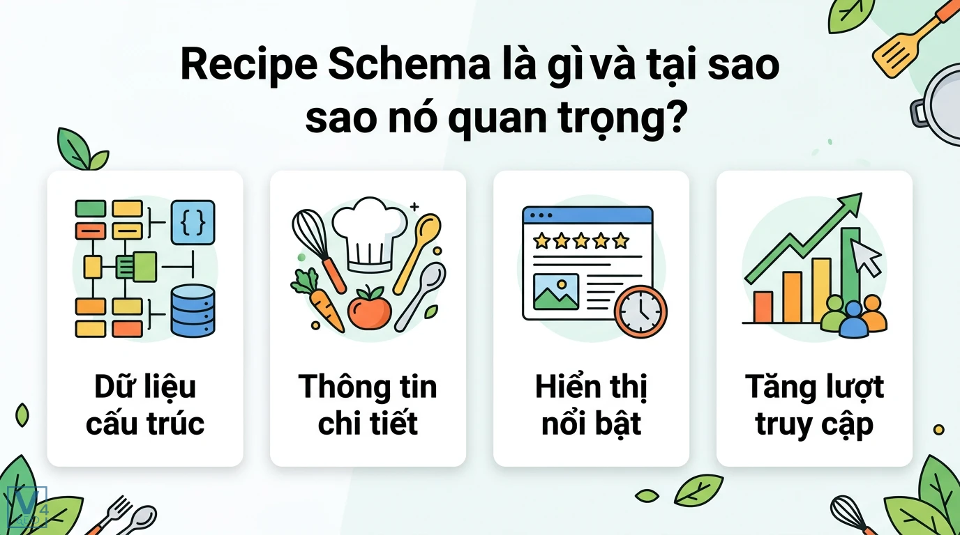 Recipe Schema: Quy tắc & ví dụ chi tiết để hiển thị Rich Snippet 1 Recipe Schema tối ưu dữ liệu cấu trúc và thông tin chi tiết món ăn giúp hiển thị nổi bật trên kết quả tìm kiếm nhằm tăng lượt truy cập website