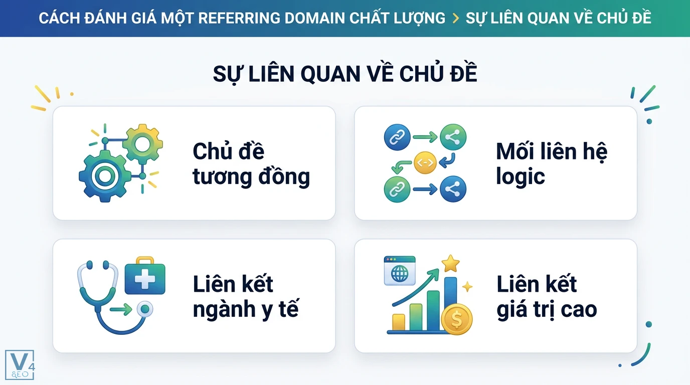 Referring domain là gì? Cách phân biệt và tối ưu liên kết 2026 2 Sự liên quan về chủ đề của referring domain qua nội dung tương đồng, mối liên hệ logic giúp tạo ra những liên kết ngành y tế giá trị cao