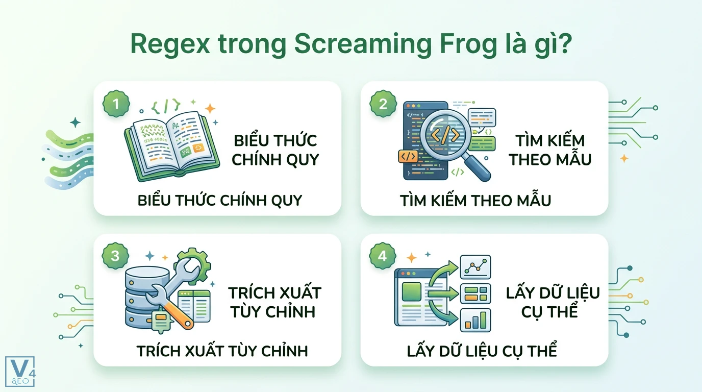 Regex Screaming Frog là gì? Cách dùng Custom Extraction chi tiết 1 Regex trong Screaming Frog ứng dụng biểu thức chính quy giúp tìm kiếm theo mẫu và trích xuất dữ liệu tùy chỉnh cụ thể từ mã nguồn website