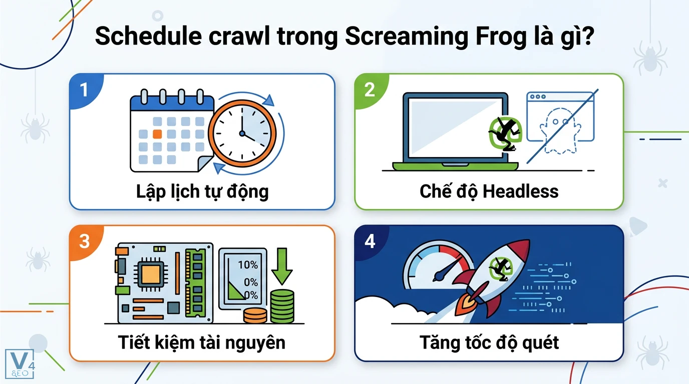 Schedule crawl Screaming Frog là gì? Tự động hóa Technical SEO 1 Schedule crawl Screaming Frog hỗ trợ lập lịch tự động, vận hành chế độ Headless giúp tiết kiệm tài nguyên hệ thống và tăng tốc độ quét website