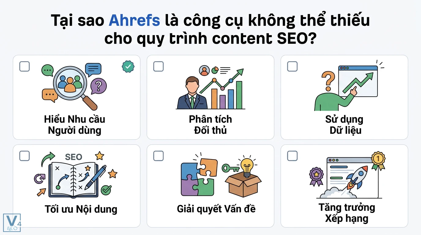 Sử dụng Ahrefs để phân tích từ khóa và tối ưu Content SEO bài bản 1 Ahrefs hỗ trợ quy trình content SEO qua việc hiểu nhu cầu người dùng, phân tích đối thủ, sử dụng dữ liệu để tối ưu nội dung và tăng hạng