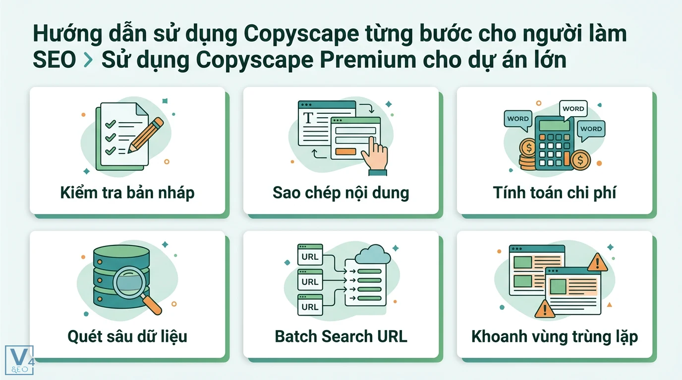 Sử dụng công cụ Copyscape để kiểm tra trùng lặp nội dung cho SEO 2 Copyscape Premium giúp kiểm tra bản nháp, sao chép nội dung, tính toán chi phí, quét sâu dữ liệu, Batch Search URL và khoanh vùng trùng lặp
