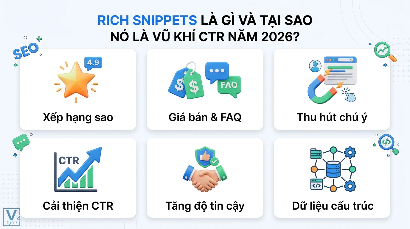 Checklist tối ưu hóa nội dung cho Rich Snippets: Những yếu tố cần có 1 Rich Snippets cải thiện CTR năm 2026 nhờ hiển thị xếp hạng sao, giá bán và FAQ giúp tăng độ tin cậy qua việc triển khai dữ liệu cấu trúc