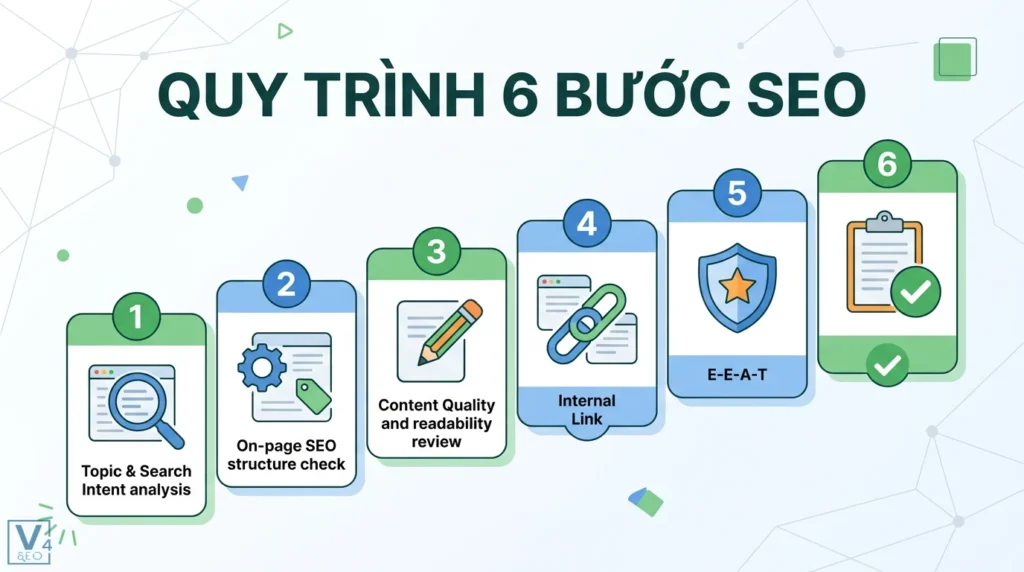 Quy trình duyệt bài chuẩn SEO 6 bước giúp kiểm soát chất lượng 2 toi uu quy trinh duyet bai chuan seo 6 buoc de tang hieu qua 0