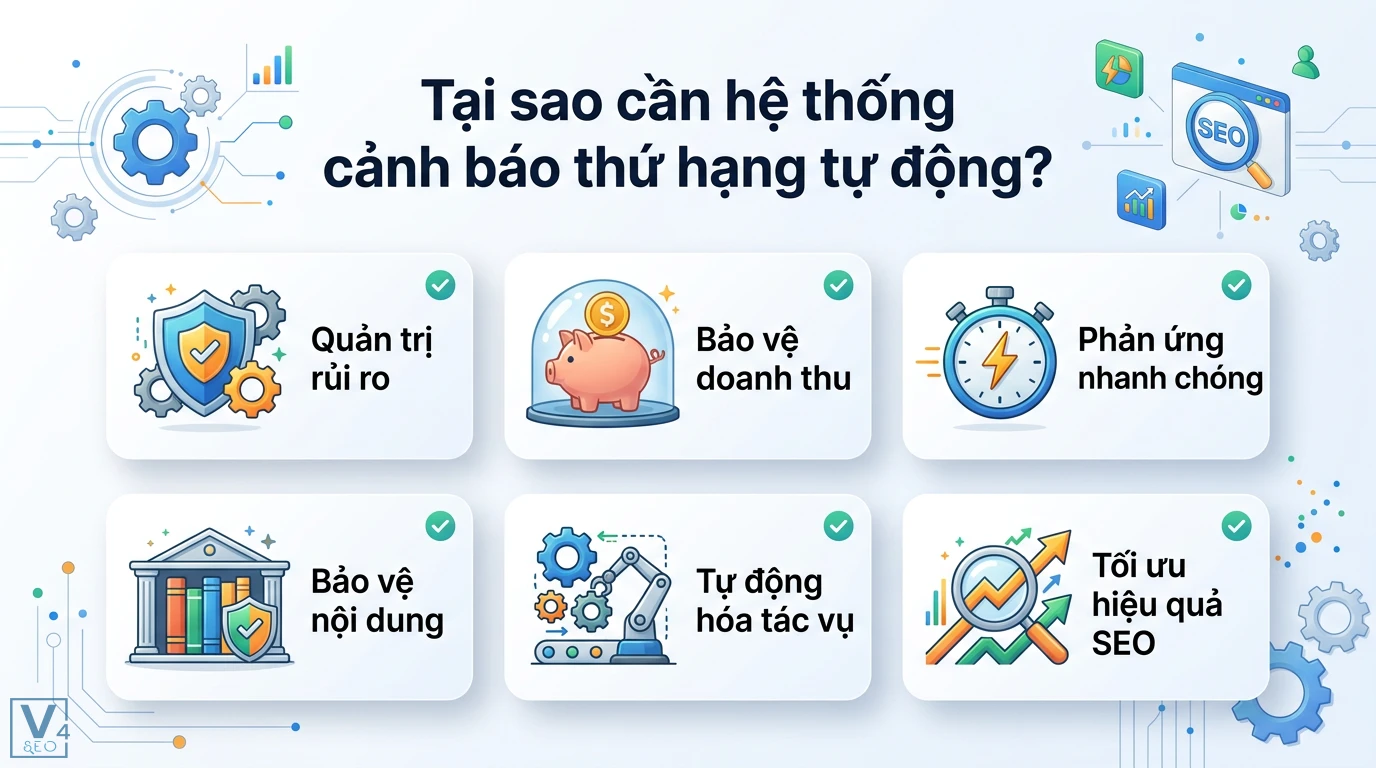 Hướng dẫn xây dựng hệ thống cảnh báo thứ hạng rớt qua Email/Slack 3 Thiết lập điều kiện cảnh báo rớt hạng từ khóa qua so sánh vị trí, tính toán sụt giảm và dùng bộ lọc để chủ động dự phòng cho Content SEO