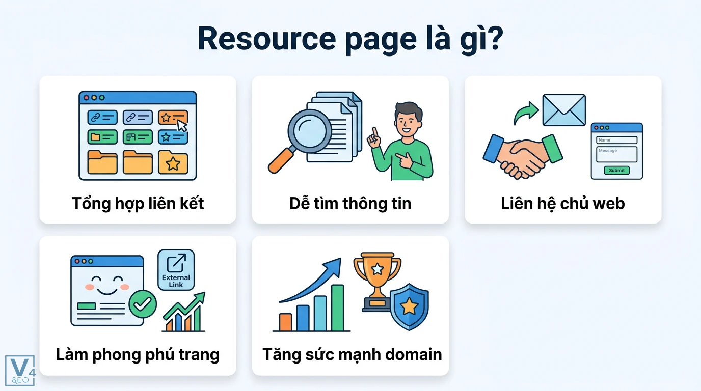Xin link resource page là gì? Quy trình xây dựng backlink uy tín 1 Resource page tổng hợp liên kết hữu ích giúp người dùng dễ tìm thông tin và hỗ trợ liên hệ chủ web để nhận backlink tăng sức mạnh domain